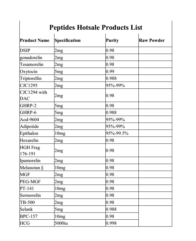 99% Purity Pharmaceutical Powder Bodybuilding Peptide Tesamorelin