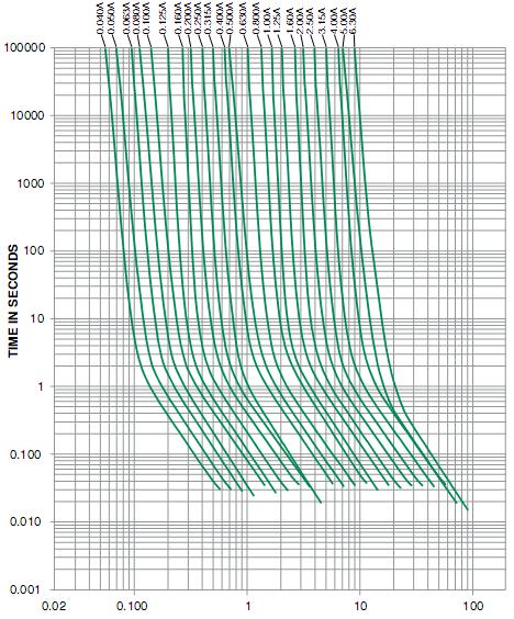 Micro Fuse Time-Lag Radial Lead VDE Certificate