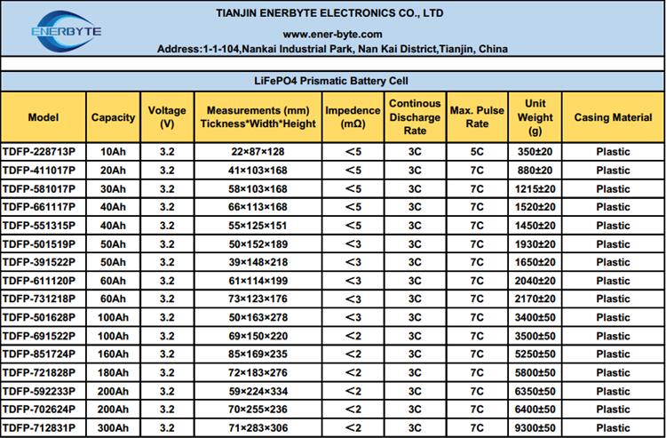 Li-ion Battery Pack 7.4V 2200mAh