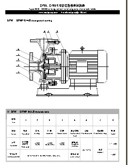 Horizontal Close Coupling Pump with CE Certificate