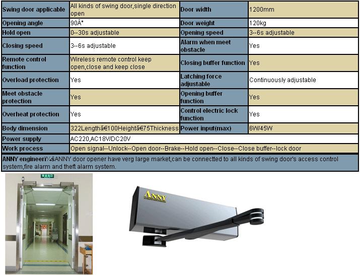 Automatic Swing Door Opener (ANNY 1807)