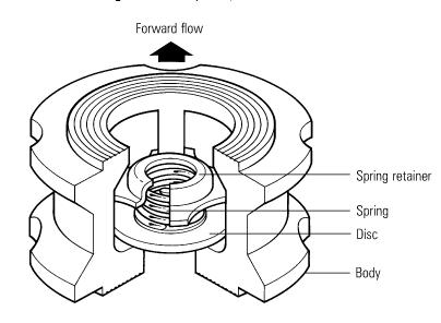 Wafer Type Rising Check Valve.