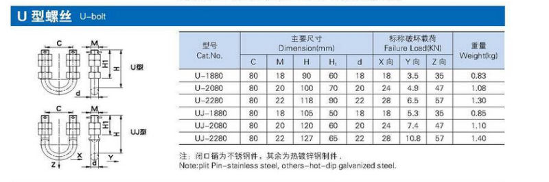 Hot DIP Galvanized Steel U-Bolt/U Type Cable Clamp