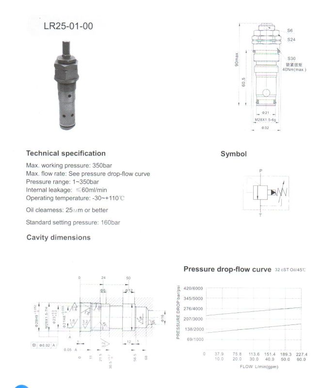 Lr Series Pilot Relief Valves (LR25-01-00)