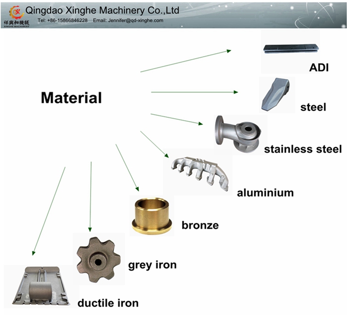 OEM Sand/Precision/Investment Casting