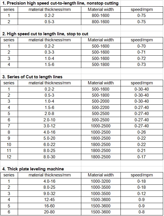 Hydraulic Shearing Machine, Cut to Length Shear Machine