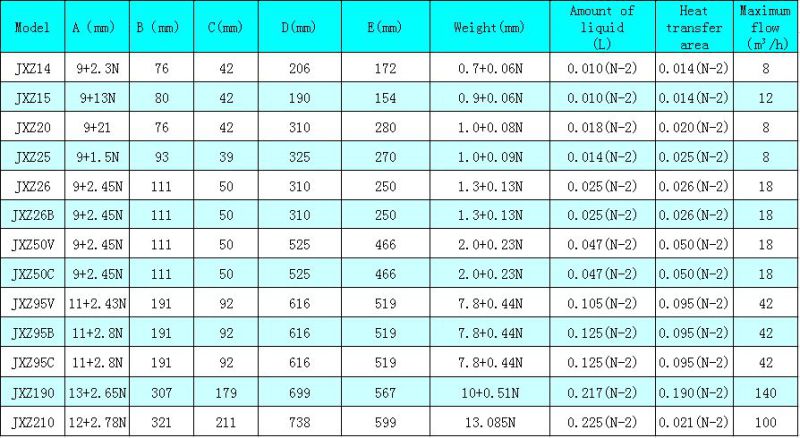 High Quality 304/316L Brazed Plate Heat Exchanger