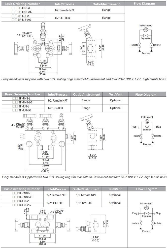 Stainless Steel 3 Instrument Valve Manifold