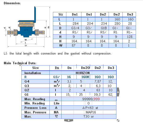 Single Jet Cold Water Iron Water Meter (SJ-WDC-D2)