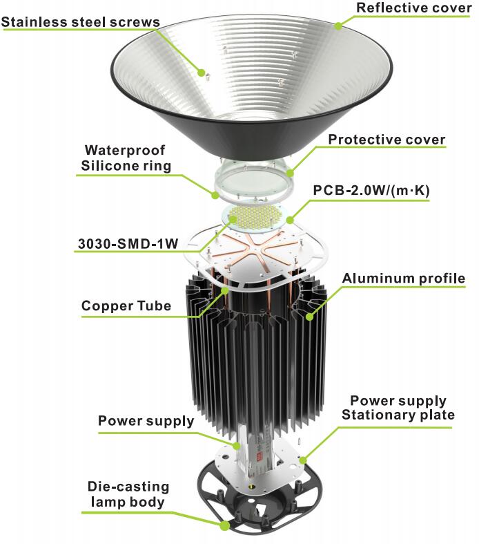 Most Popular Design UFO 100W High Bay Light