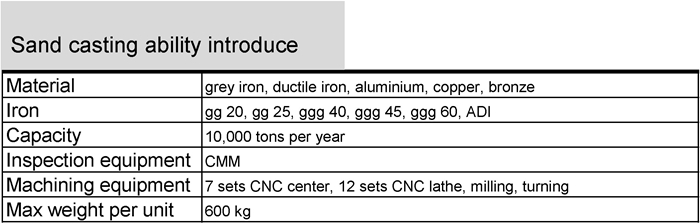 Low Pressure Sand Casting Cast Iron Pulley Wheel