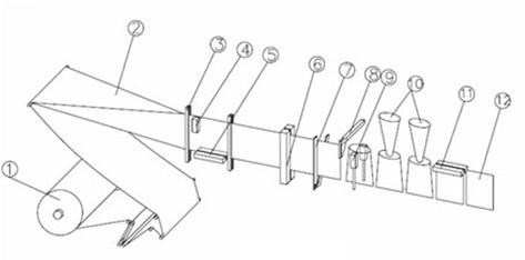 Horizontal Pouch Packing Machine / Standup Bag Machines