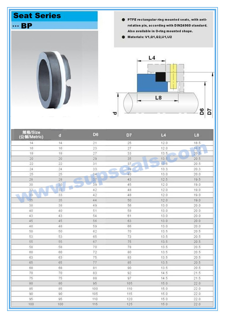 Bp Similar to Crane Bp Honey Pump Mechanical Seal