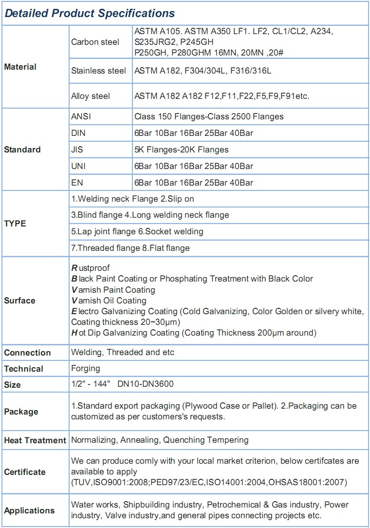 ANSI DIN Carbon Steel Welding Neck Forged Pipe Fittings Flange