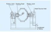 Double Cone Type Rotary Dryer for Toxic Materials