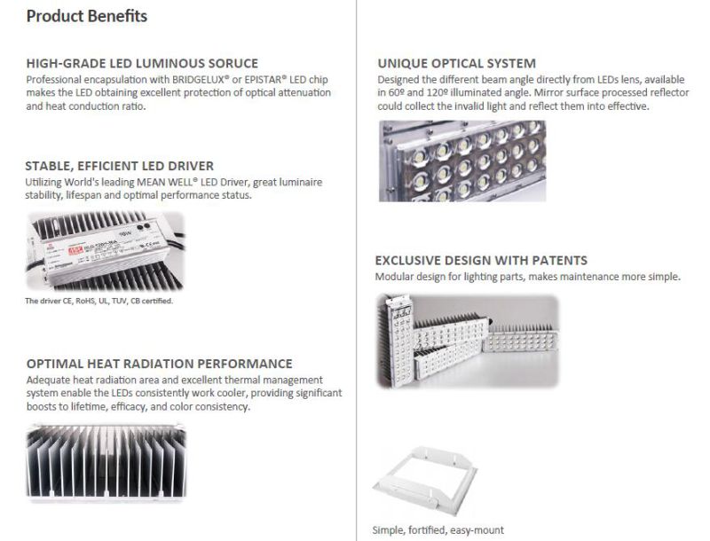 100W IP65 LED Recessed Canopy Light with Bridgelux LEDs