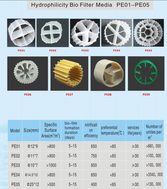 Plastic Random Tower Packing for Water Treatment / Plastic Random Tower Packing Wastewater Treatment