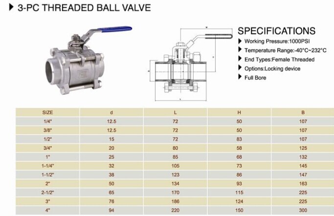 S/S Threaded Ball Valve