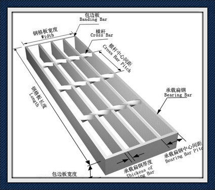 Welded Bar Graing for Construction