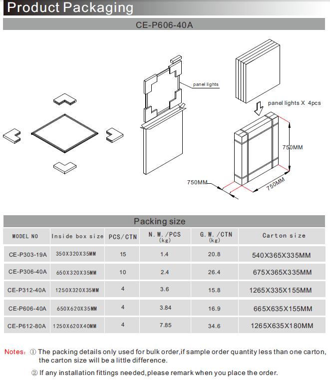 Epistar 80W 600X1200mm Ceiling LED Panel with Ce RoHS LED Panel Light