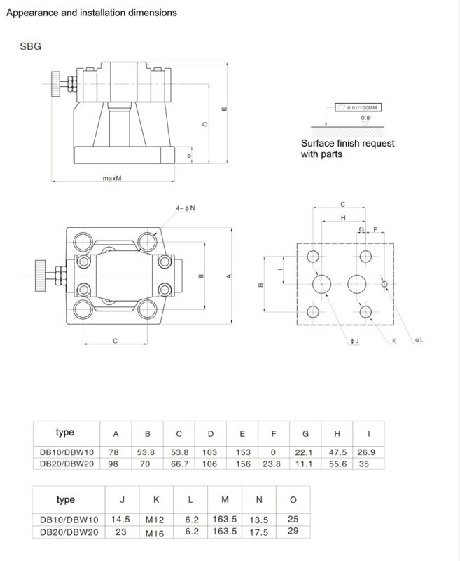 Sbg Series Low Noise Pilot Relief Valve (SBG03)