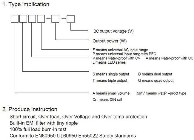 350W 24V 14.5A Enclosed Switching Power Supply with Ce RoHS