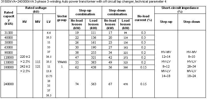 Auto Transformer