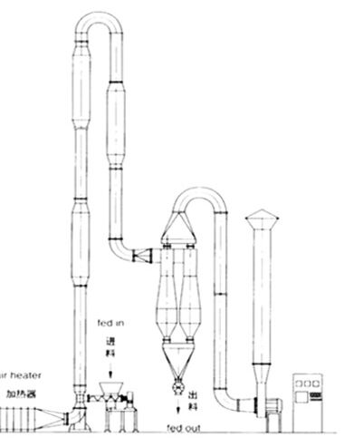 Air Flow Dryer