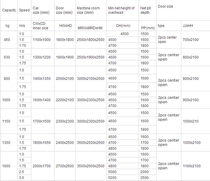 500kg~1000kg 1.0m/S~1.75m/S Vvvf Sightseeing Passenger Elevator