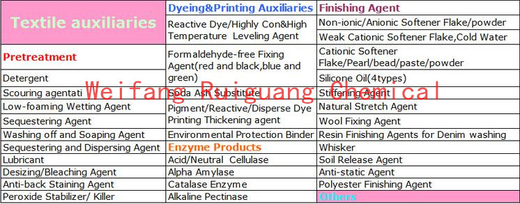 Pigment Printing Binder Emulsifier Ruiguang Chemical