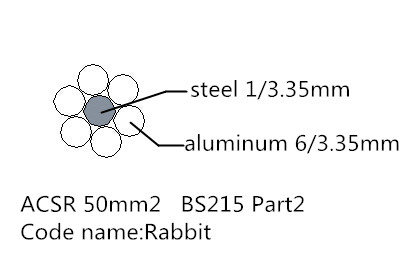 Bare Conductors ACSR Rabbit 50mm2 (6+1) /3.35mm