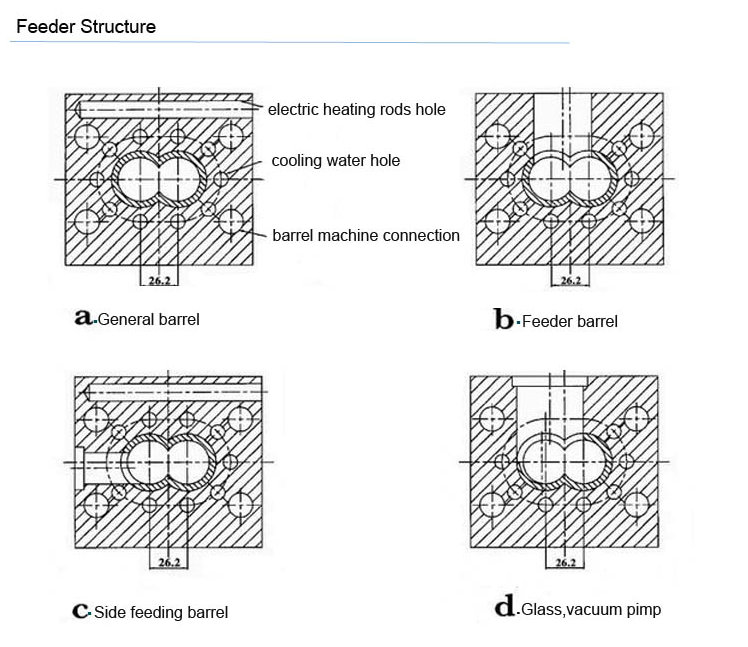 Mini Extruder Screw Element Design Barrel