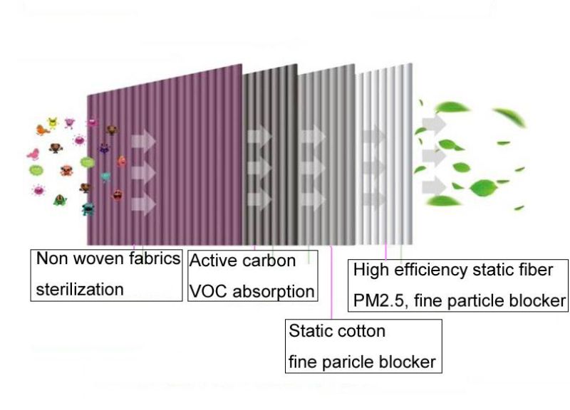 Car AC Filter Fresh Air Volvo