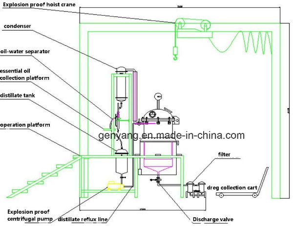 Stainless Steel Lavender Essential Oil Distill Equipment