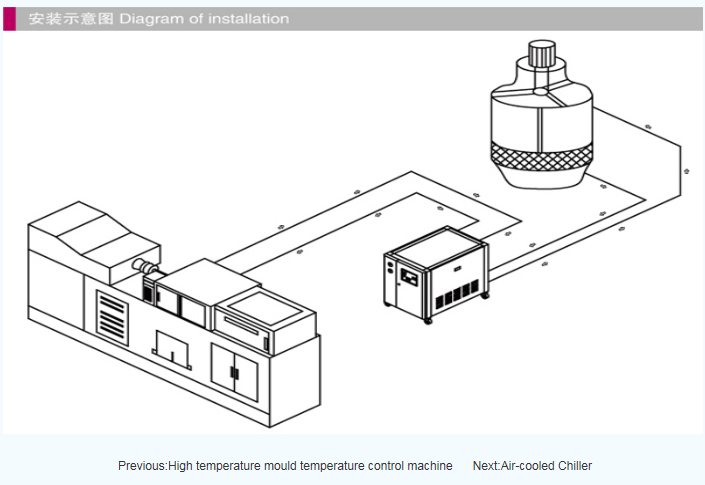 Water Cooled Chiller