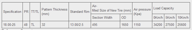 Rtg Tyre/ Tire for Port Manchinery (18.00-25)