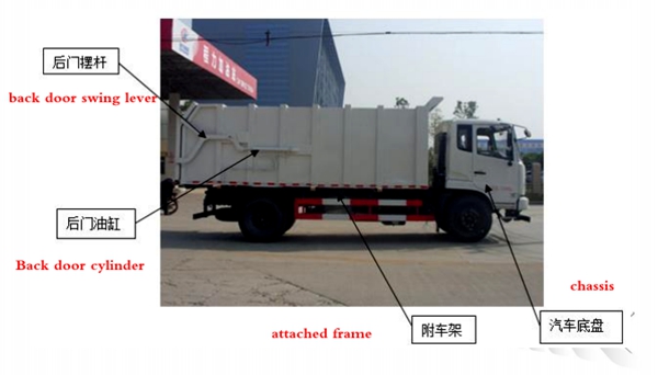 Butt Joint Type Garbage Truck for Garbage Station