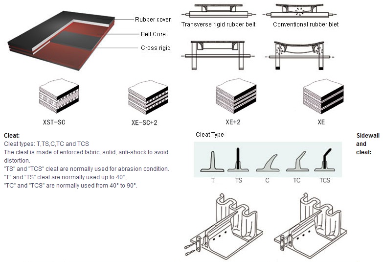 Steeply Incline Corrugated Sidewall Conveyor Belt