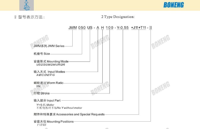 Jw Series Screw Jack for Jwm250