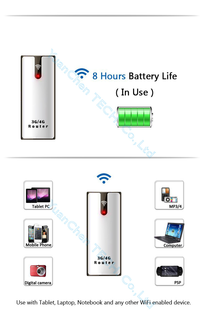 3G Wireless WiFi Router WiFi Modem 3G WiFi Router with SIM Card Slot Hotspot 5200mAh Battery Power