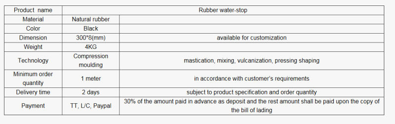 Hydrophilic Butyl Rubber Water Stop with High Performance