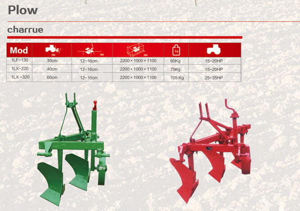 Farm Cultivator Tractor Mounted 3 Point Plow (1LF-130)