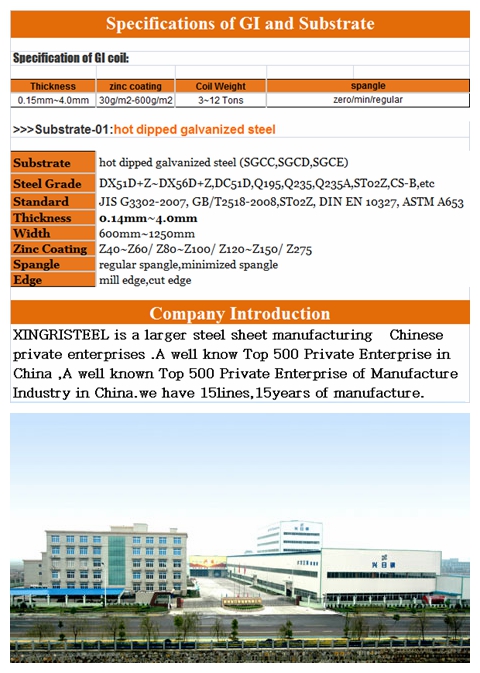 Regular Spangle, Gi Coilshot Dipped Galvanized Steel Coils 0.13-2.0