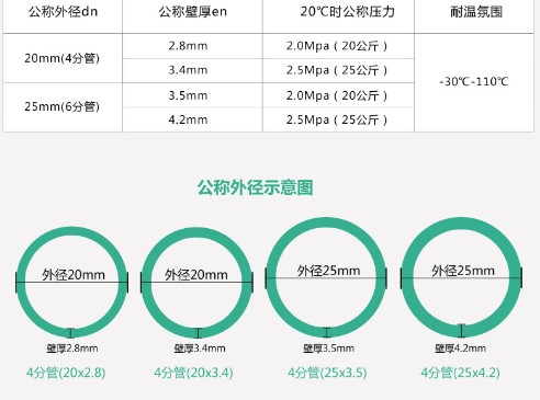 ISO Standard and PP Material PPR Pipes and Fittings