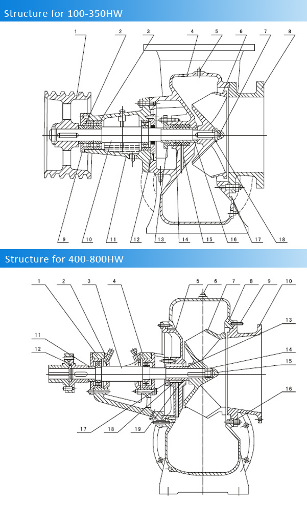 Mixed Flow Horizontal Surface Water Irrigation Pump