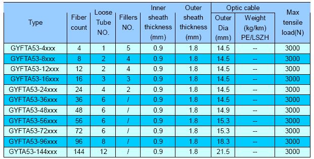 Gyfta53 Stranded Loose Tube Non-Metallic Armored Fiber Cable for Arial/Direct-Burial