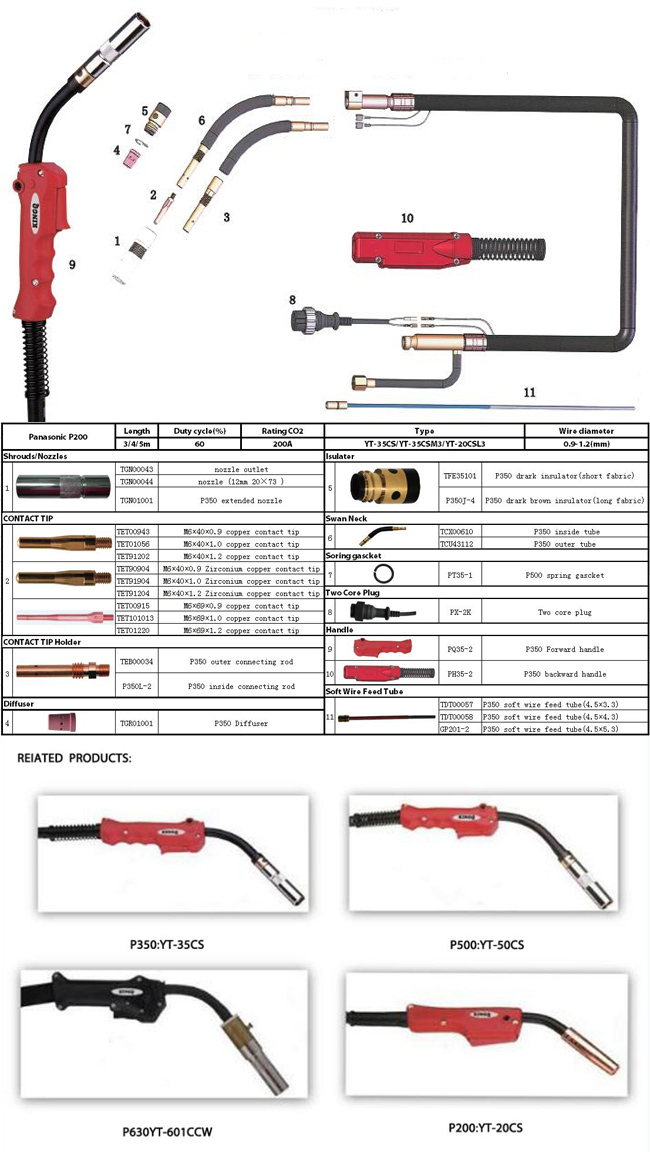 Kingq Panasonic 350 MIG Welding Torch for Electric Welding Machine