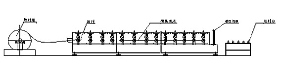 Bohai Z Purlin Roll Forming Machine