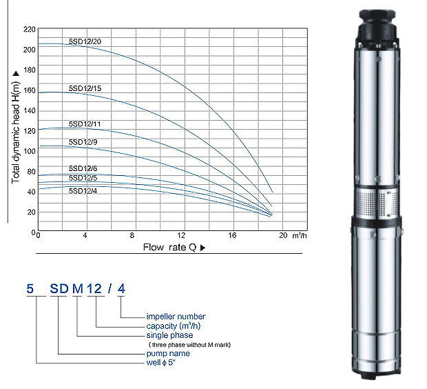 5SD Electrical Submersible Borehole Pump (5SD12/15 5.5KW)