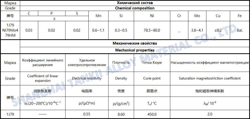 Soft Magnetic Alloy Wire 1j79/ Permalloy Wire